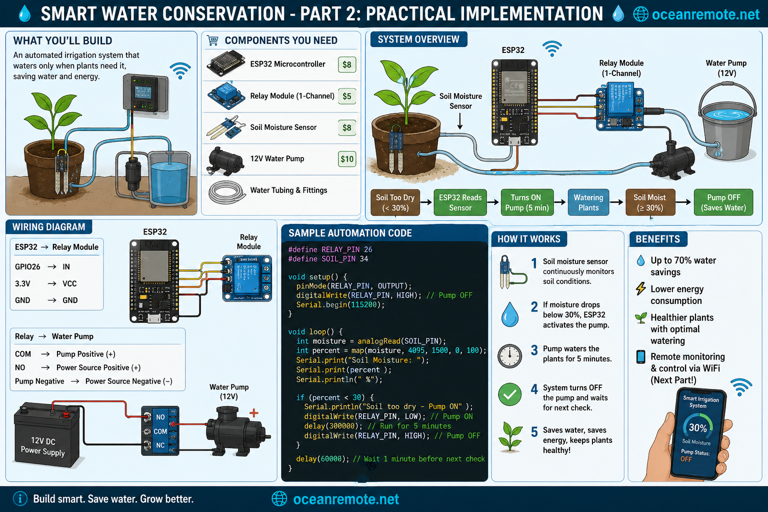 Smart Water Conservation - Part 2