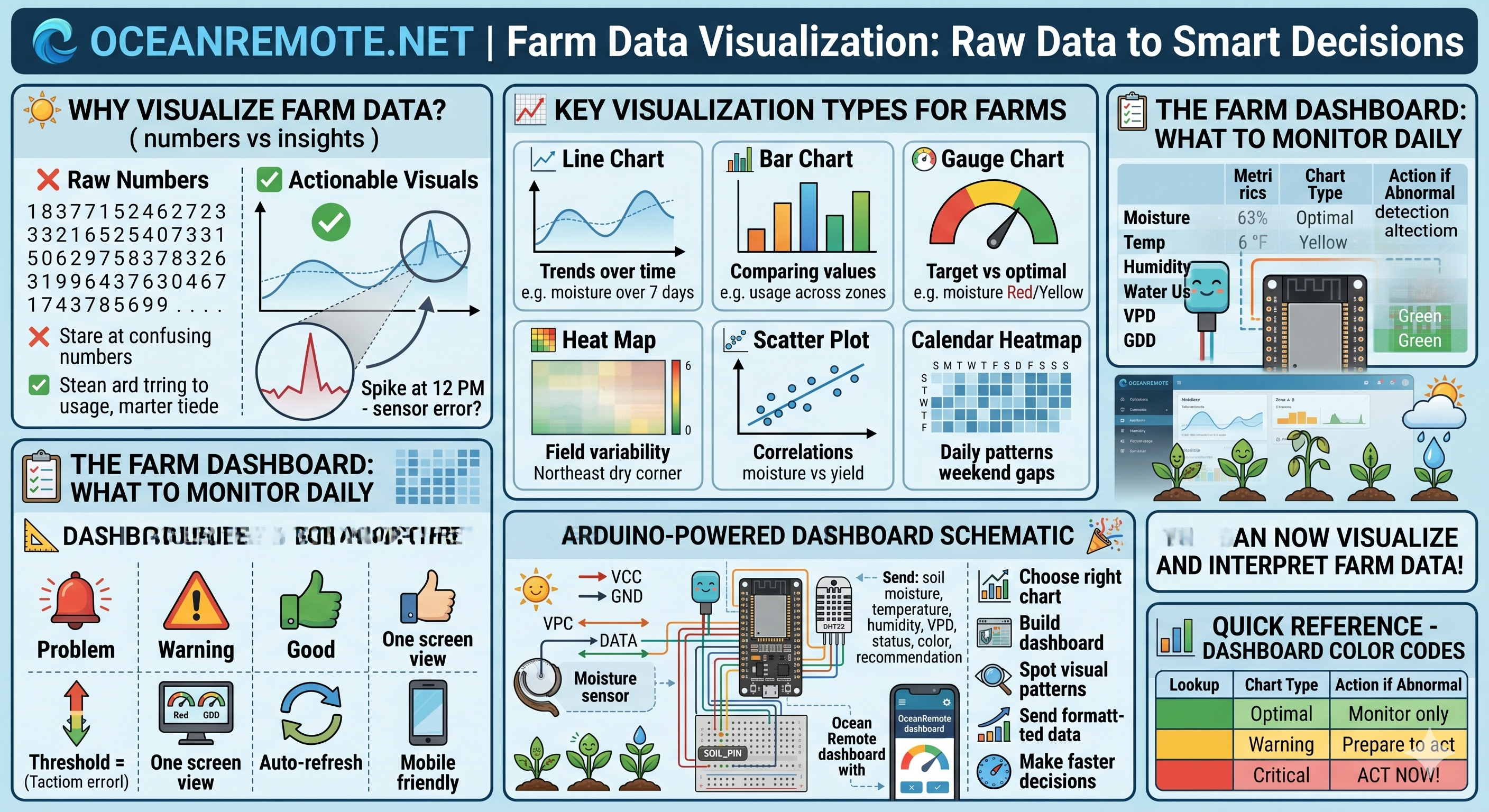 Introduction to Farm Data Visualization