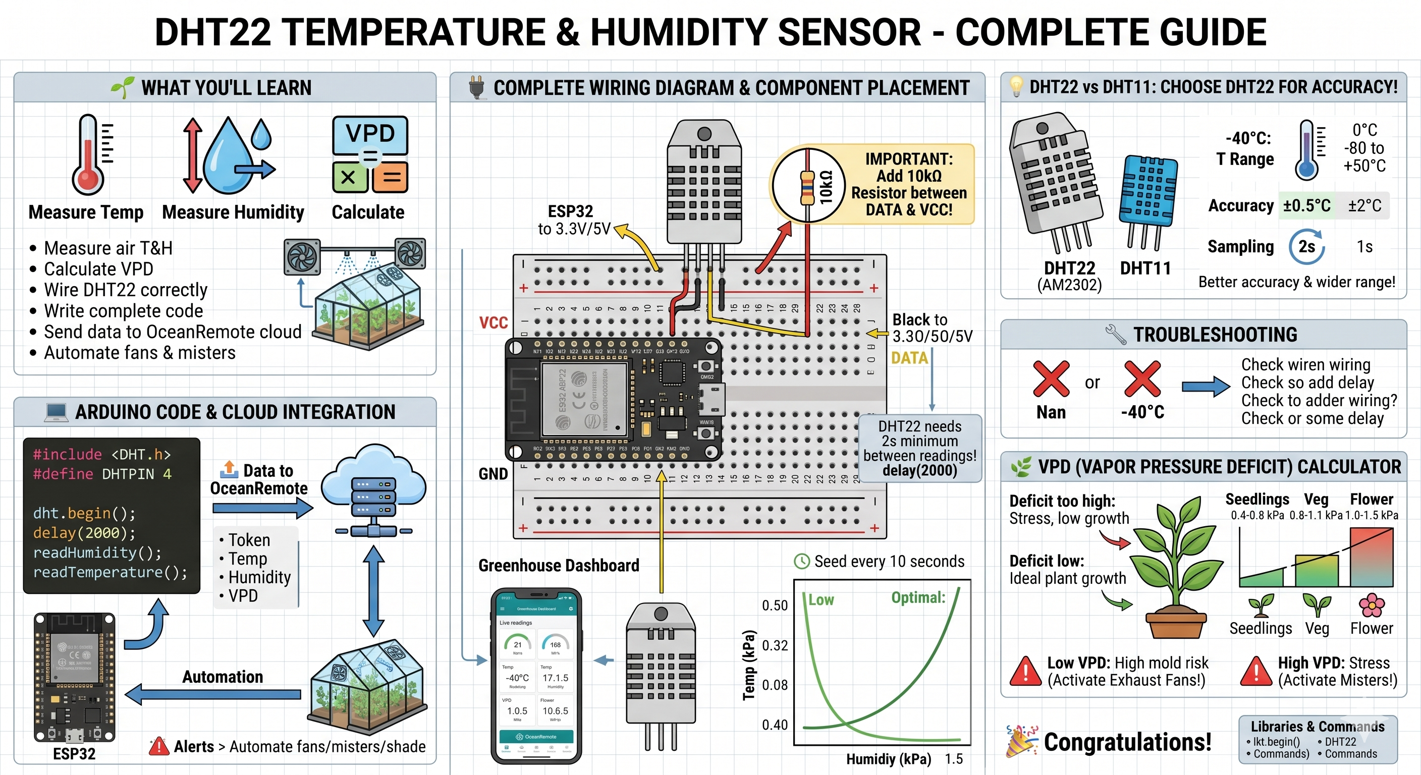 DHT22 Temperature and Humidity Sensor